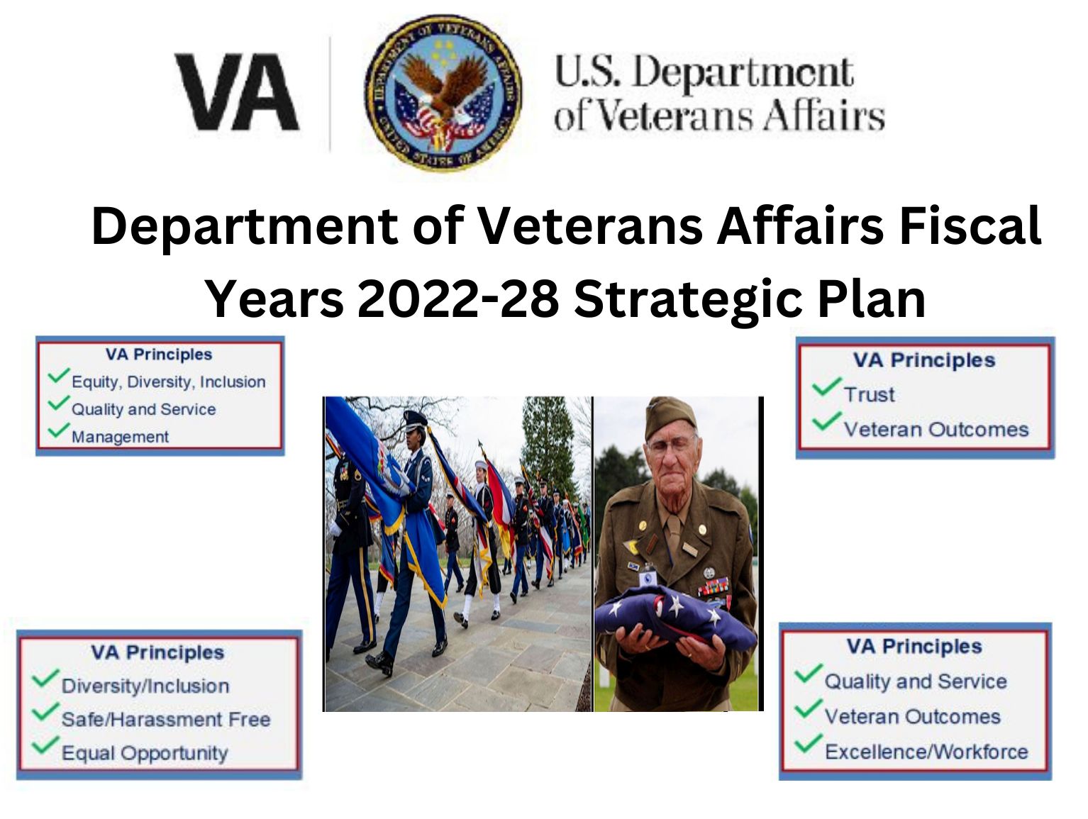 Department of Vet Affairs Fiscal Years 2022 - 2028 Strategic Plan